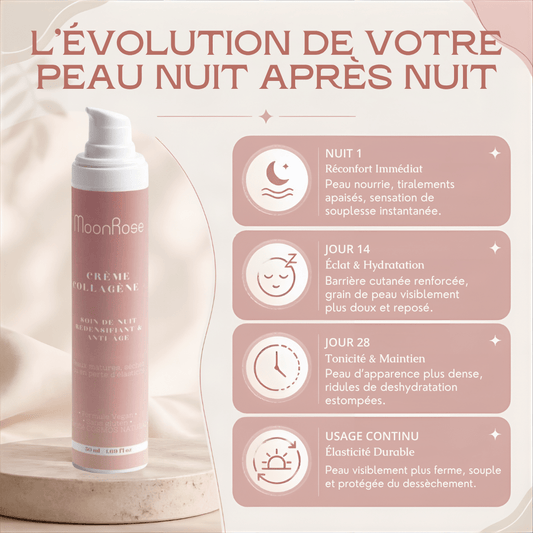 Crème Collagène+ Anti-Âge Nuit - MoonRose