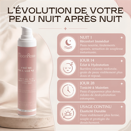 Crème Collagène+ Anti-Âge Nuit - MoonRose