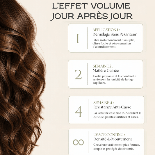 Après-shampooing Volume à la Kératine - MoonRose