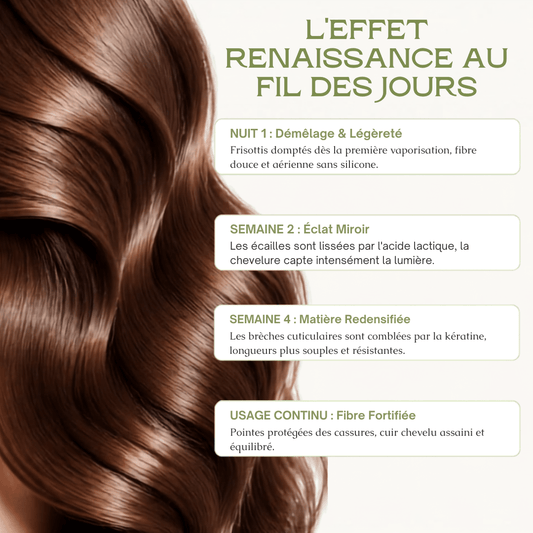 COFFRET RENAISSANCE CAPILLAIRE — Shampooing & Brume Kératine - MoonRose